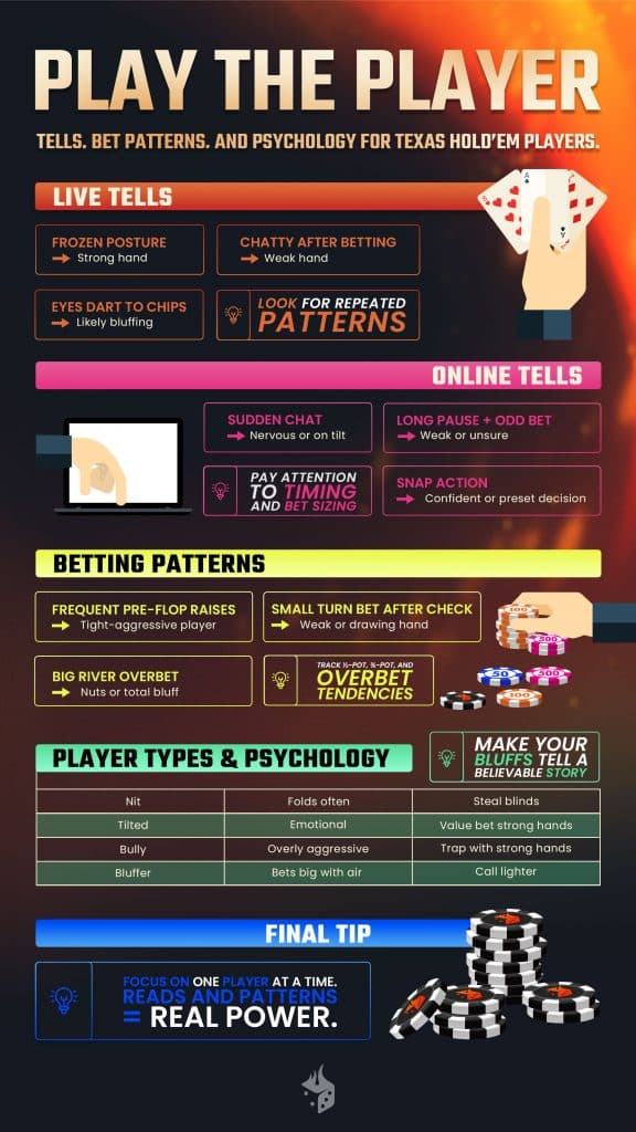 Texas Holdem Psychology. Tells, Bet Patterns and poker psychology for texas hold'em players infographic
