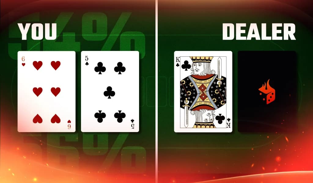 Blackjack game screen showing ‘You’ with 6 of hearts and 5 of clubs, and ‘Dealer’ with King of clubs and a facedown card