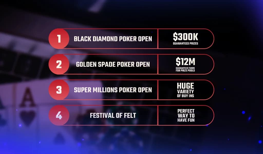 Alt text: Graphic showing four Ignition Casino poker events: Black Diamond, Golden Spade, Super Millions, and Festival of Felt.
