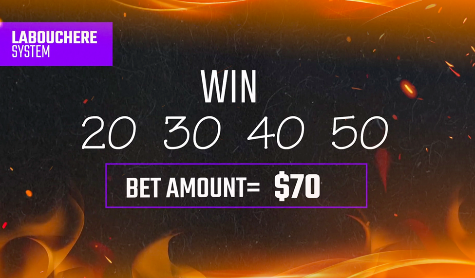 Numbers '20 30 40 50' with the text 'Bet amount = $70,' set against a fiery background, with a purple header titled 'Labouchere System.'