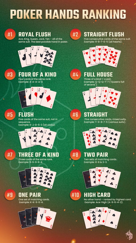 Infographic showing step-by-step guides for beginner casino games like slots, roulette, blackjack, video poker, and more.