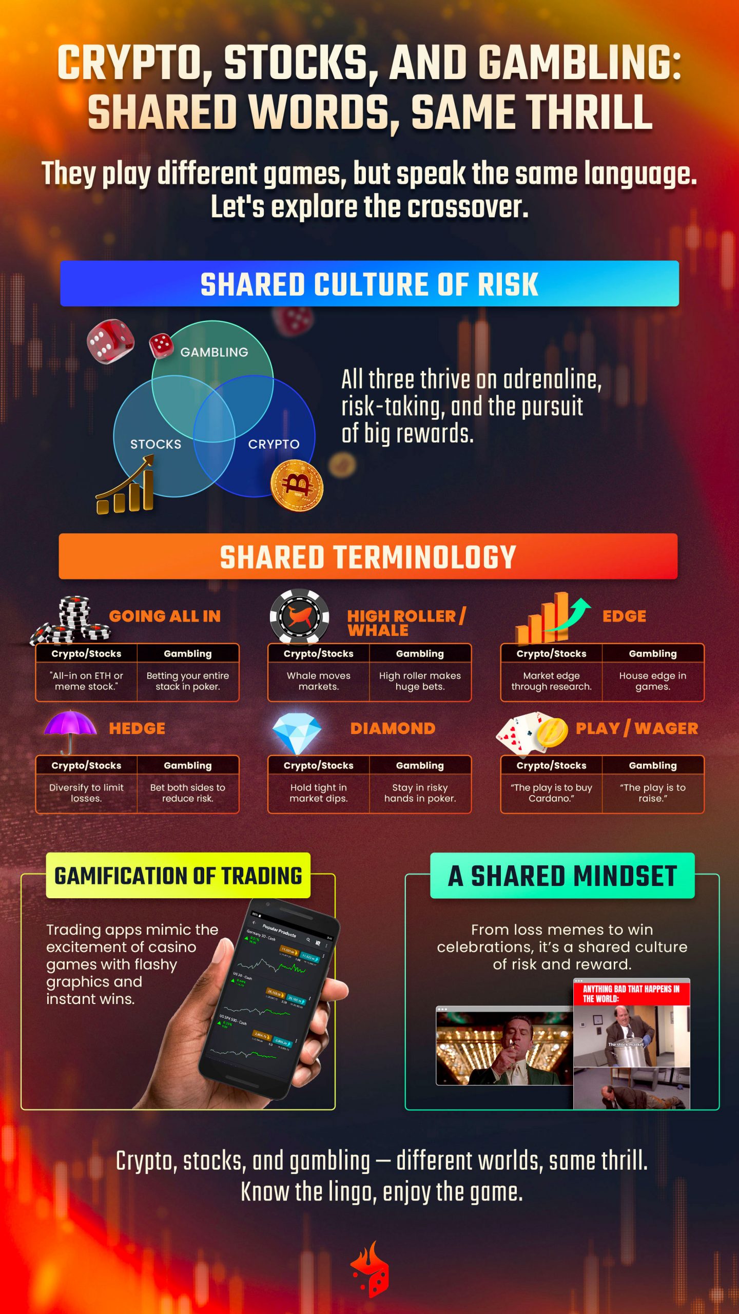 Crypto terms glossary Crypto terms glossary: infographic showing shared terms and concepts between crypto, stock trading, and casino gambling.